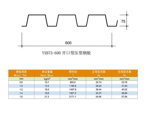 YXB75-600䓰兢(sh)-Ϻ(l)Ͻ