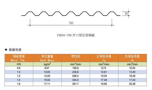 YXB35-125-750_͉䓰|D