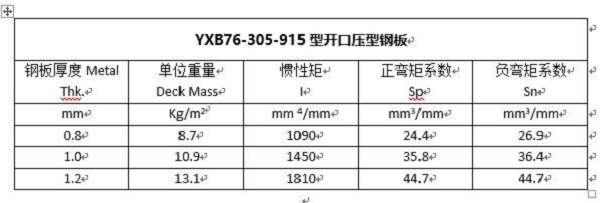 YXB76-305-915開口壓型鋼板斷面性質(zhì)