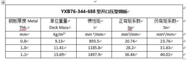 YXB76-344-688開口壓型鋼板斷面性質(zhì)